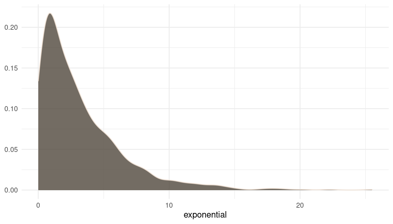 Prior distributions on b[cid]